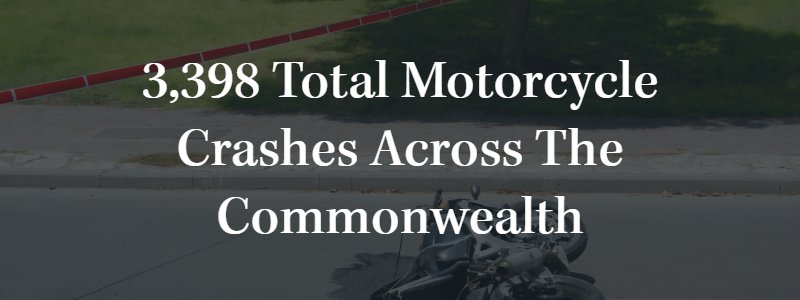 3,398 total motorcycle crashes across the Commonwealth